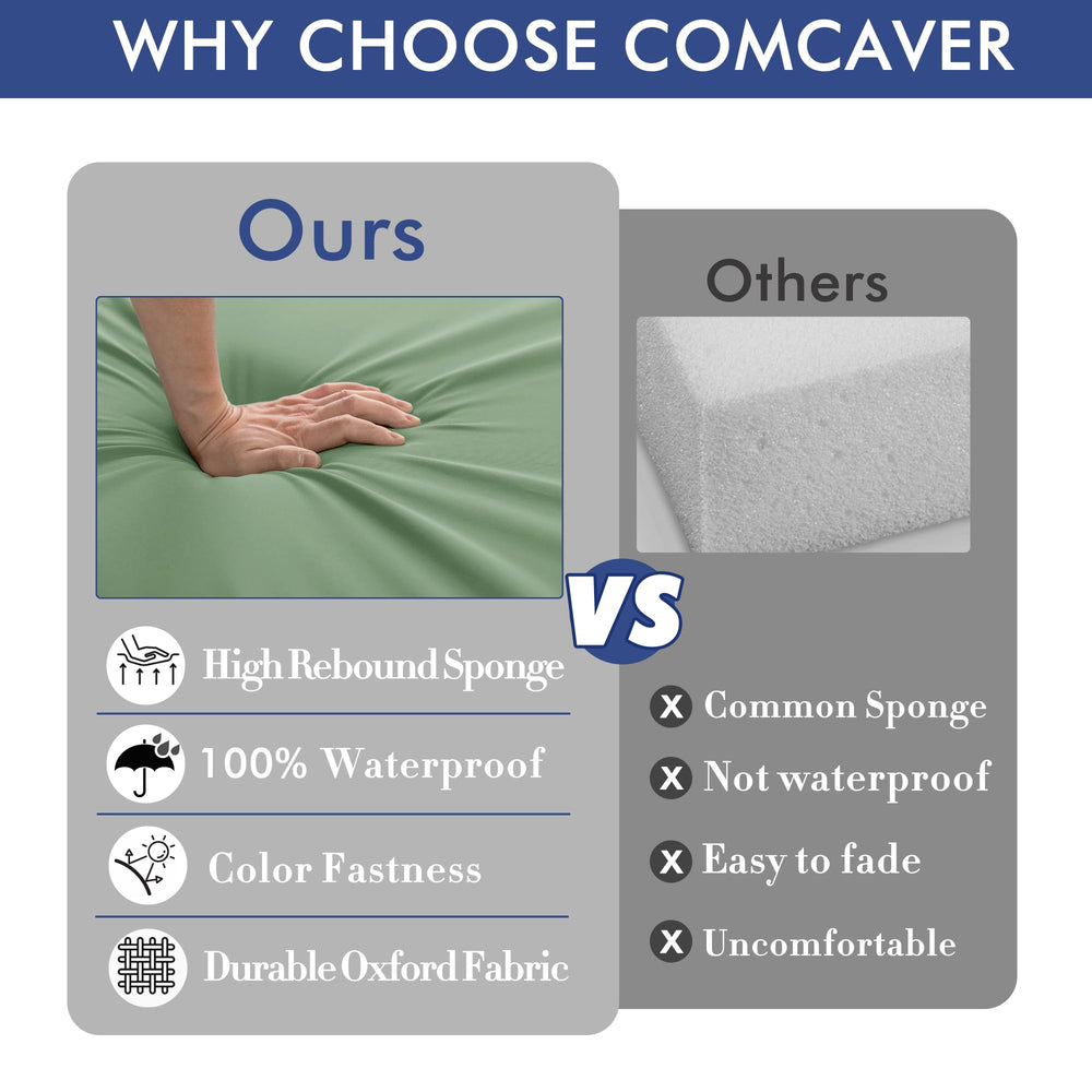 Comcaver cushion with water beading to show TPU waterproof layer benefit