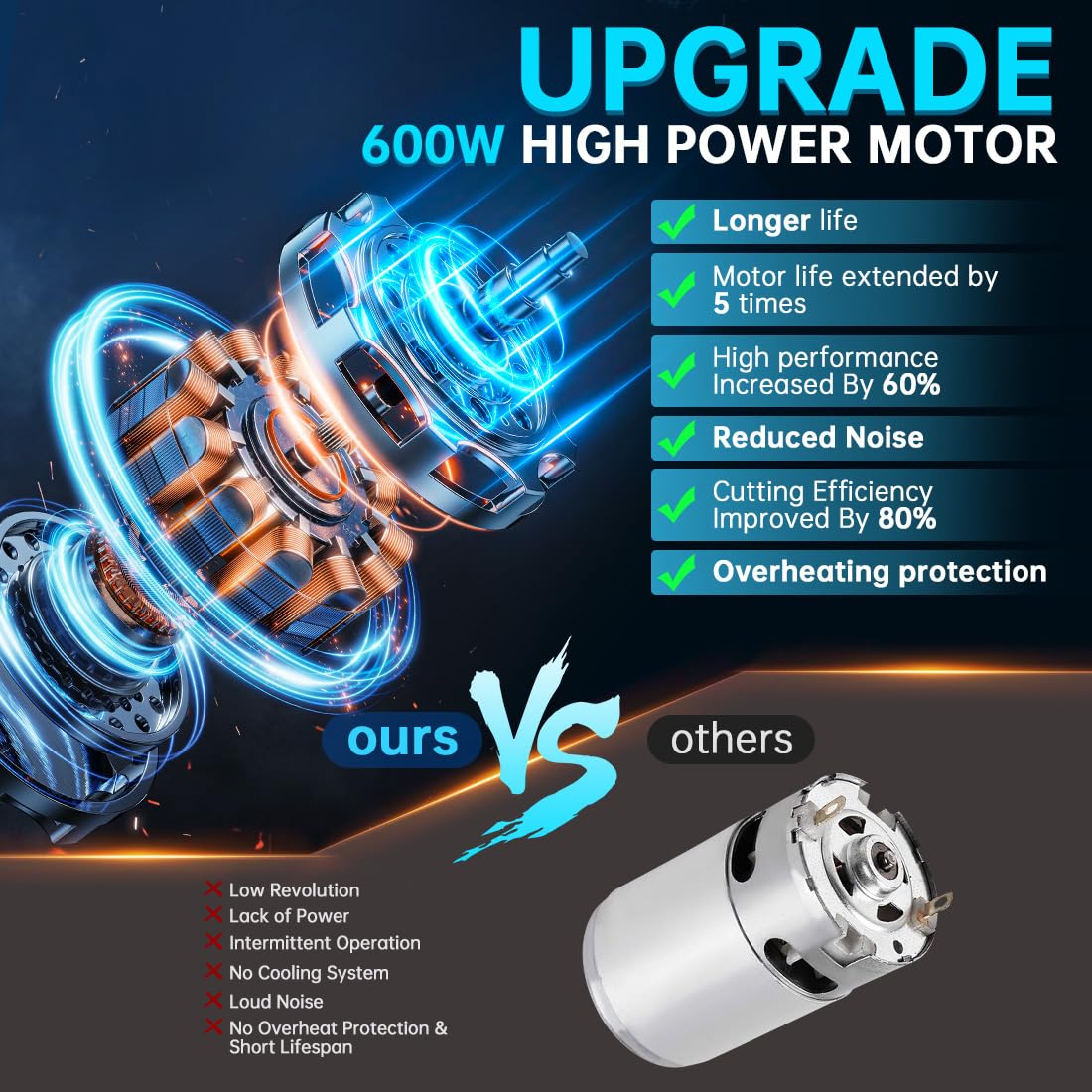 COMIN two 1.5Ah batteries beside charger, quick swap for extended runtime