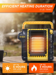 Commercial HEAT connected to 1 lb. propane cylinder for fast outdoor fueling