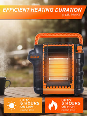 Commercial HEAT top burner detail highlighting durable grill and heat output