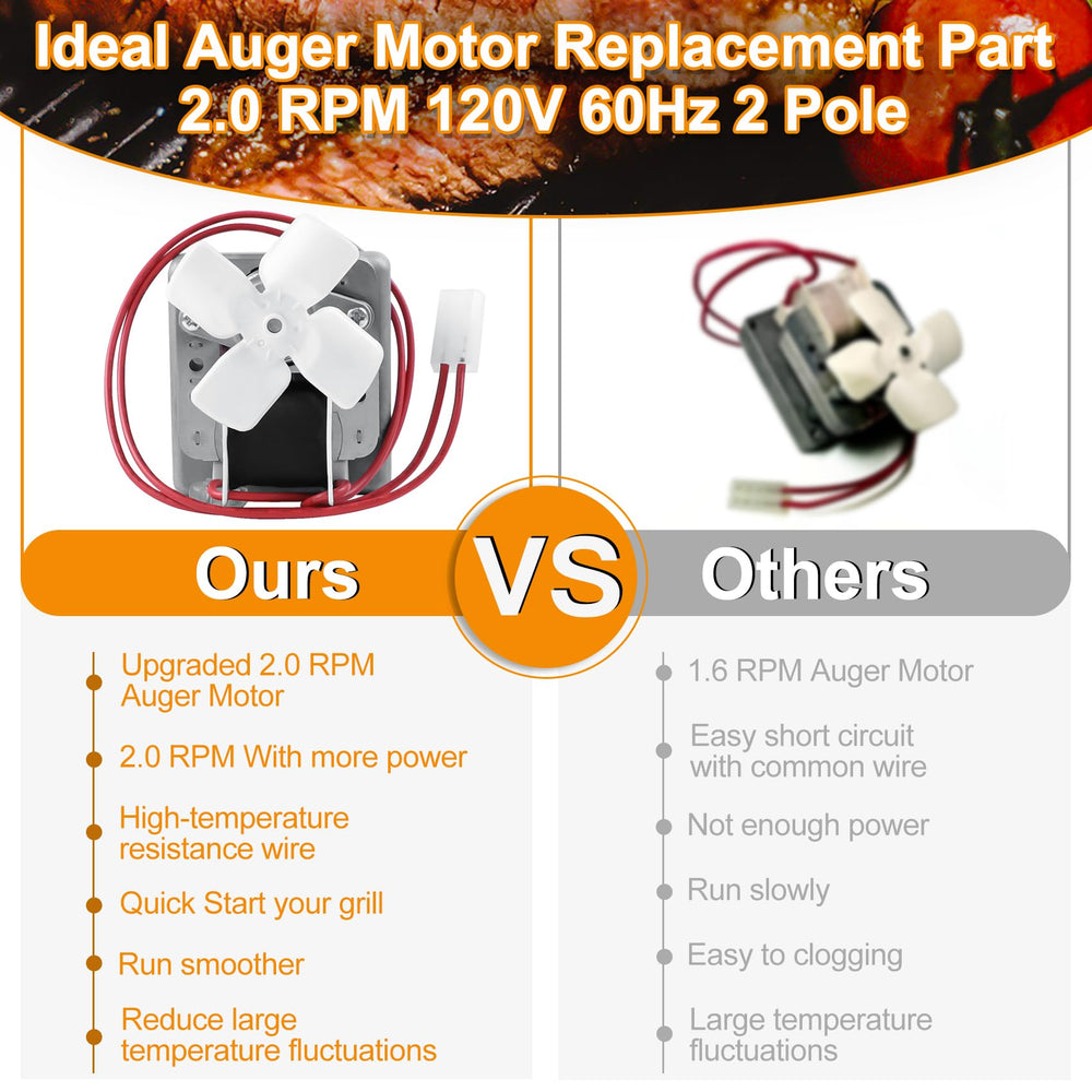COMVIEE 2.0 RPM auger motor close-up showing stronger feed performance