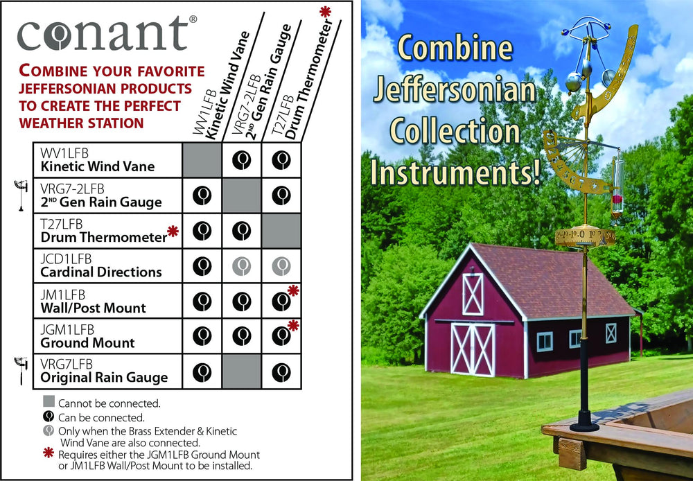 Conant beside ruler for scale, illustrating 7-inch capacity and compact footprint