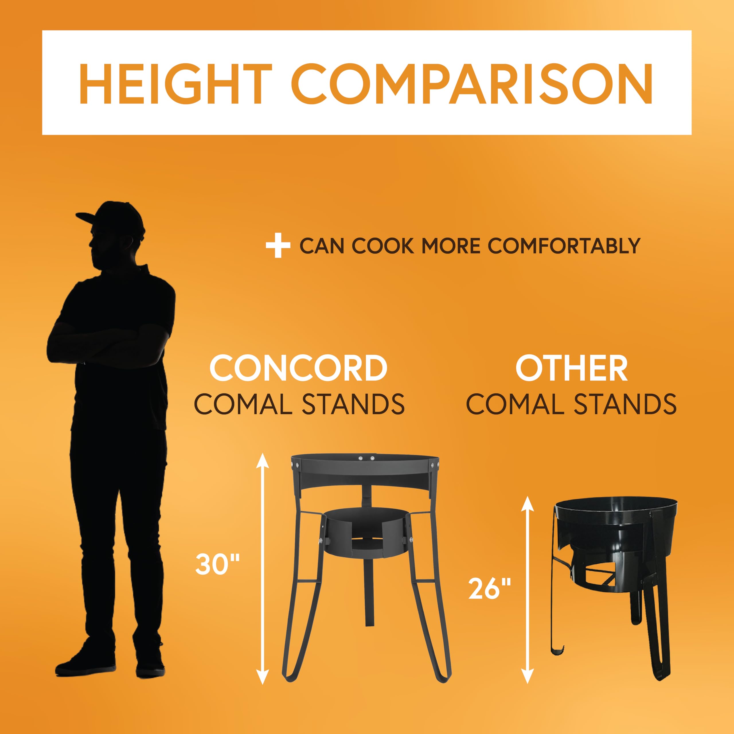 Concord stand in use at a street vendor with large comal benefit: commercial performance