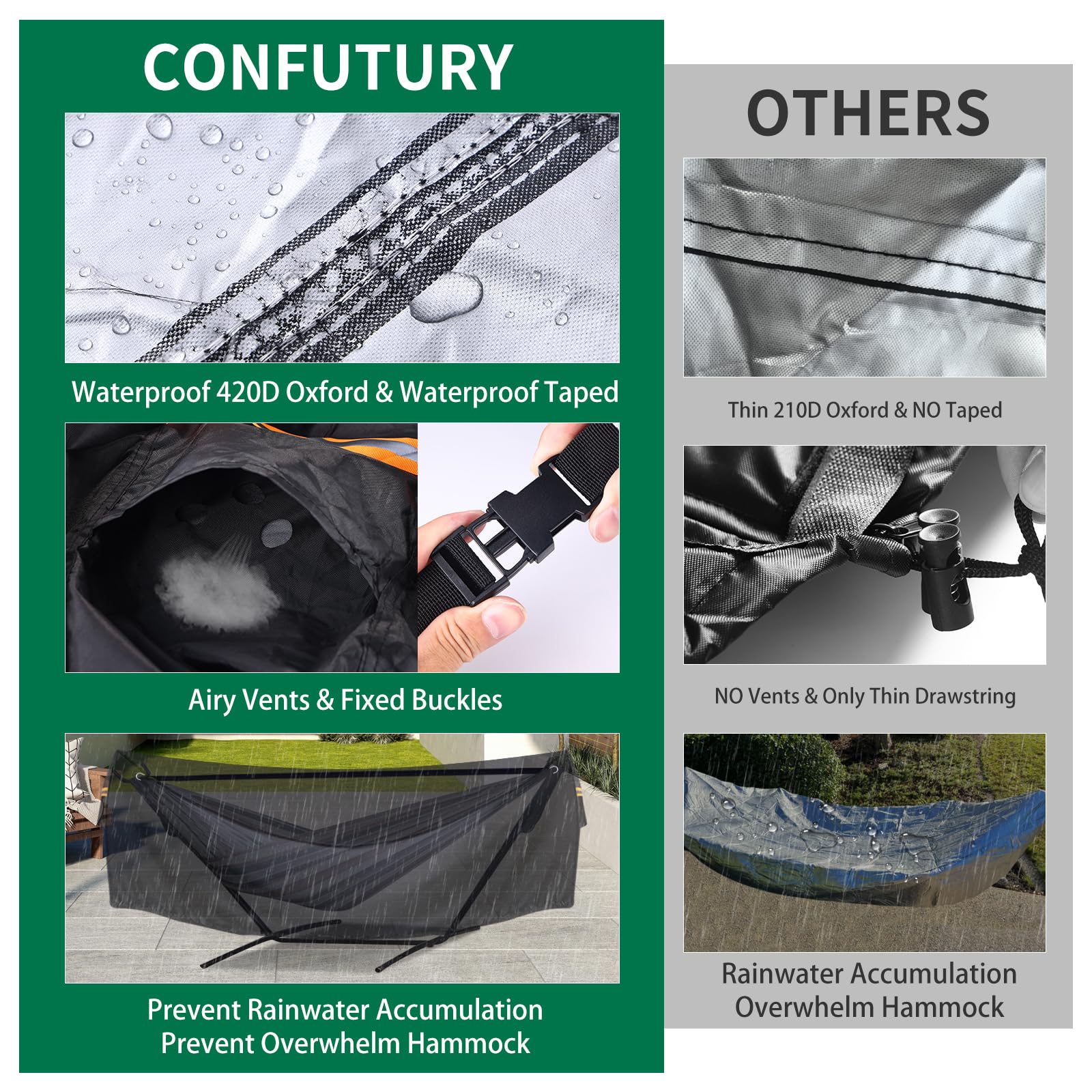 CONFUTURY close-up of 420D fabric and taped seams, durability and waterproofing benefit