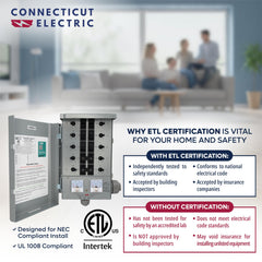 Connecticut Electric close-up of circuit labels aiding quick identification and safe operation