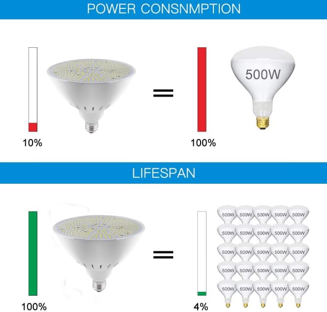 COOLWEST bulb installed in pool fixture demonstrating clean underwater lighting
