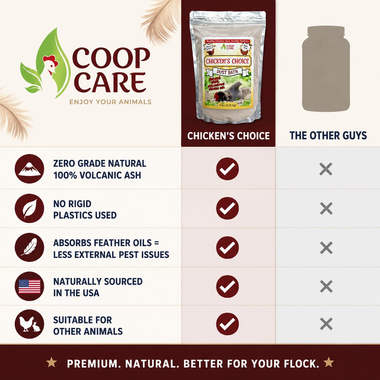 Coop Care label close-up showing ingredients and U.S. sourcing for trust.