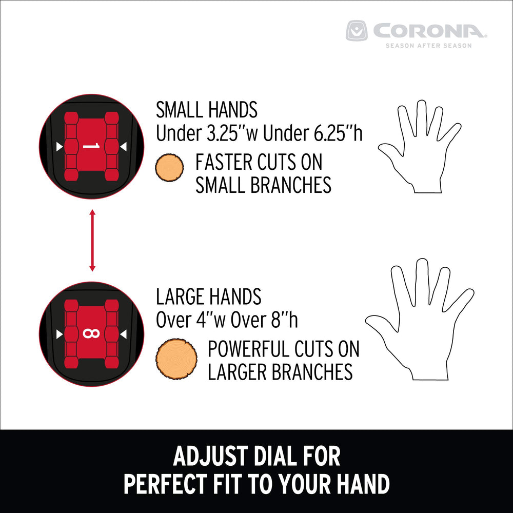 Corona Clipper ComfortGEL grips detailed view highlighting reduced hand fatigue