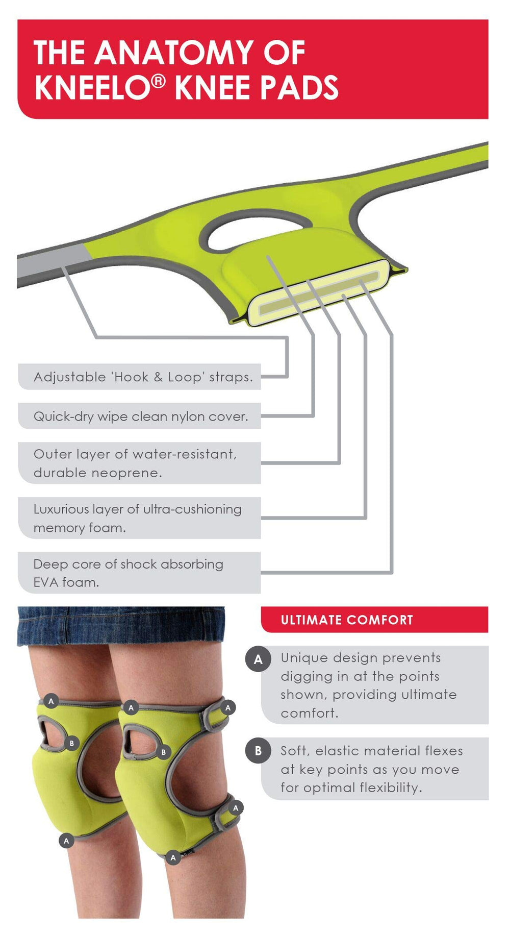 Corona Clipper close-up of neoprene and memory-foam layers for durable comfortable support