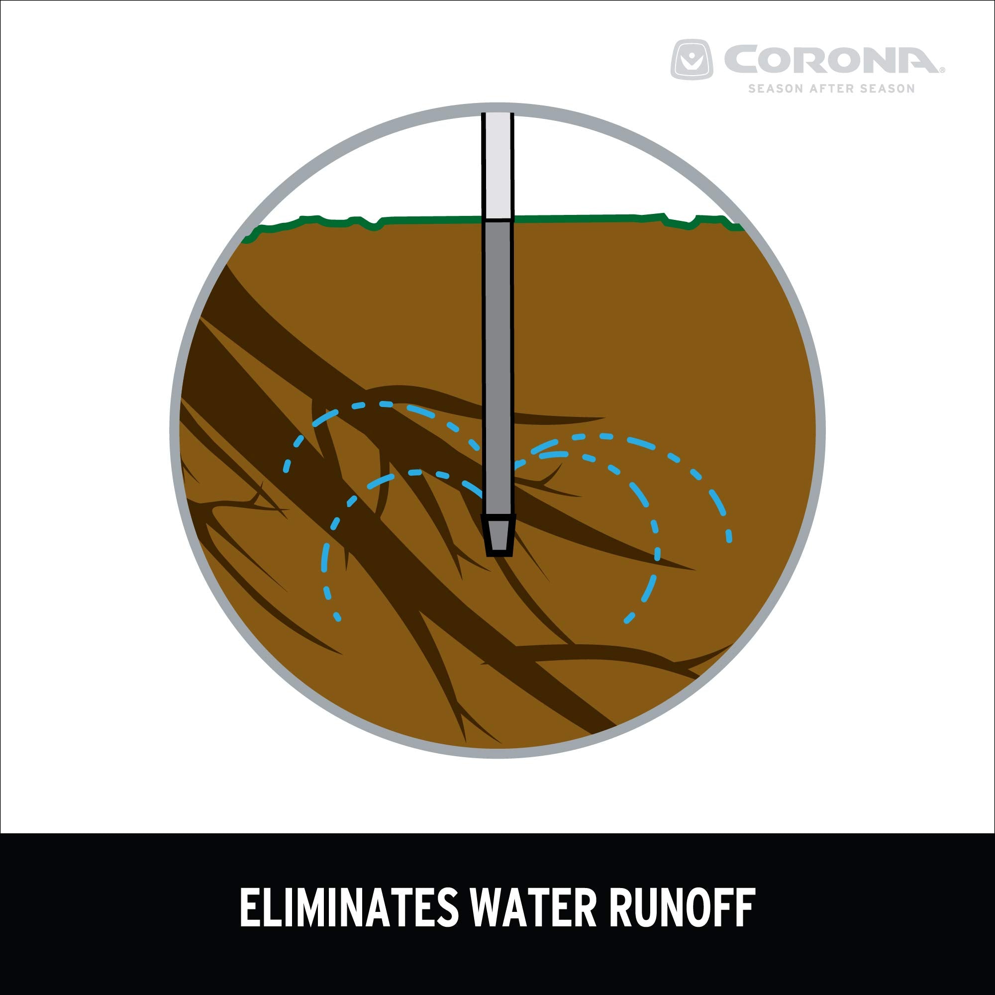 Corona Clipper in use watering a shrub to promote deeper root growth