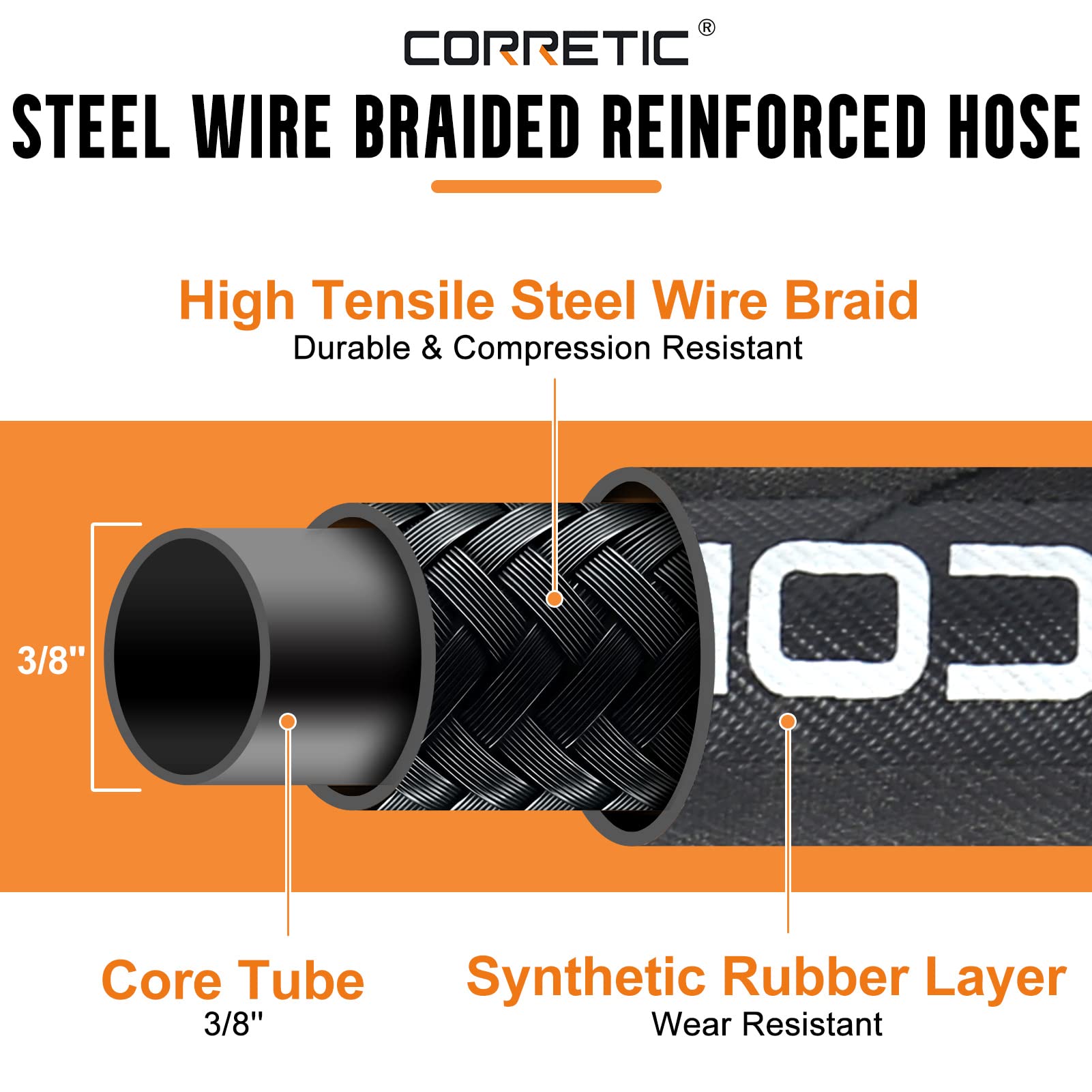 Corretic close texture shot of rubber and steel braid showing durability and abrasion resistance
