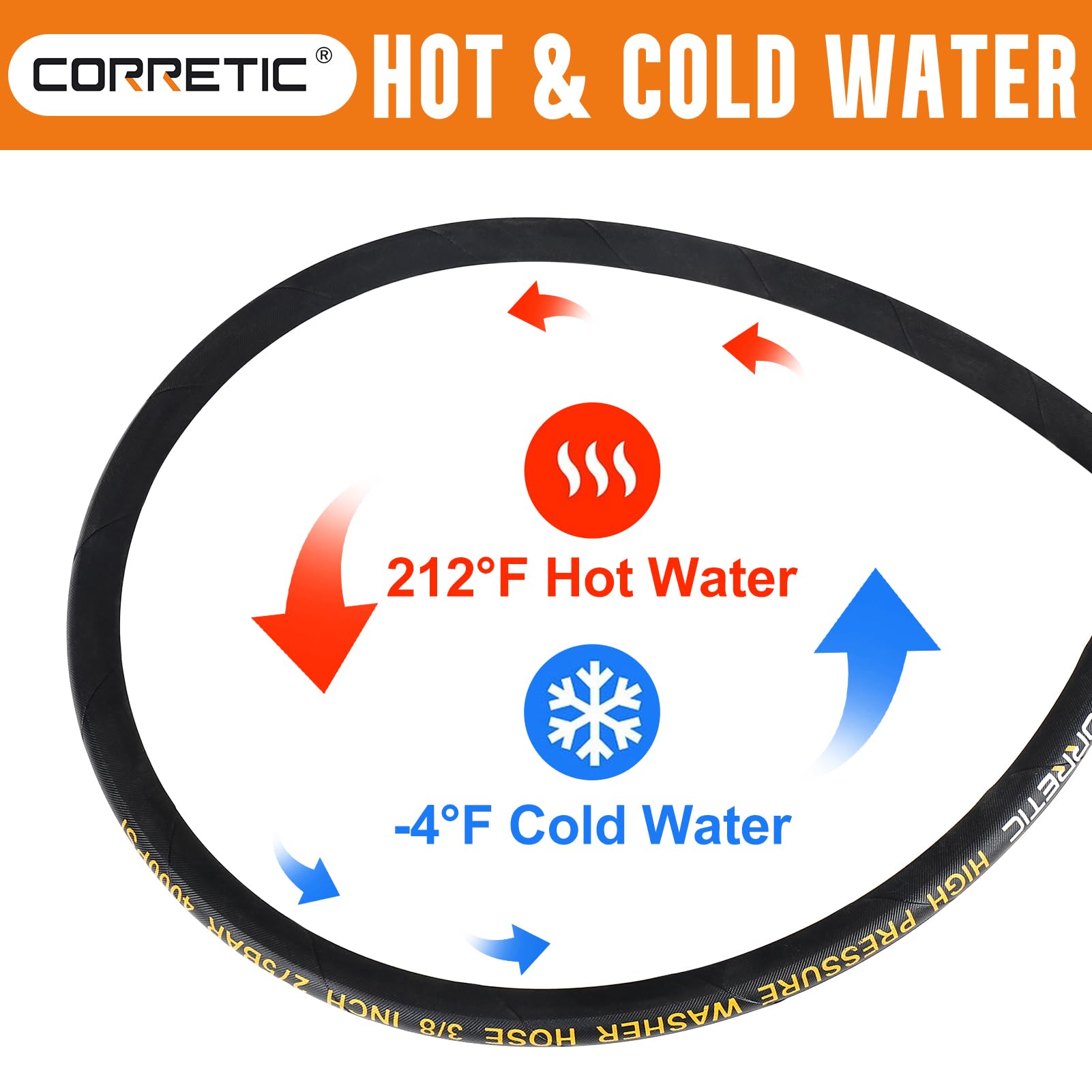 Corretic lineup showing 2ft, 6ft, 12ft hoses for choosing the correct length and versatility