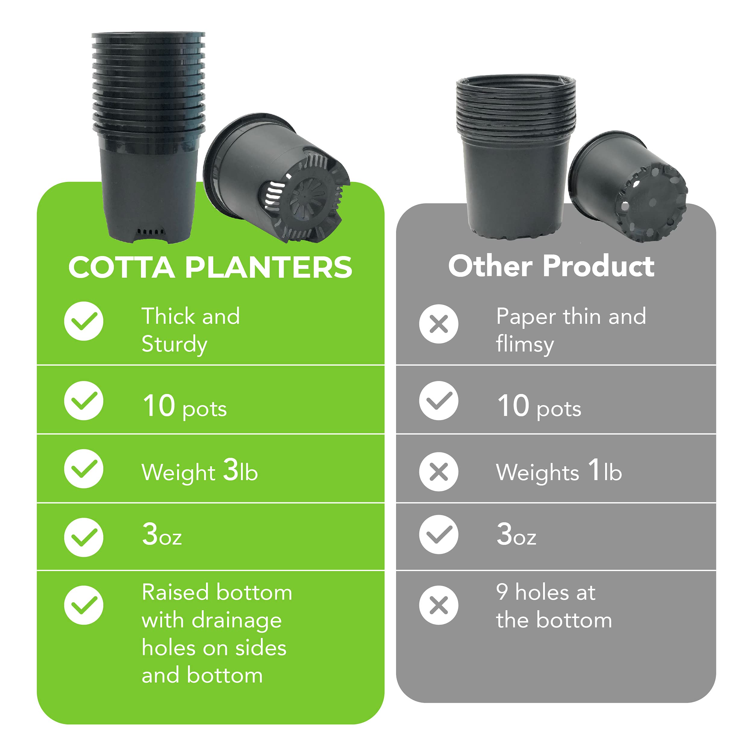 Cotta Planters underside showing drainage holes and raised base benefit
