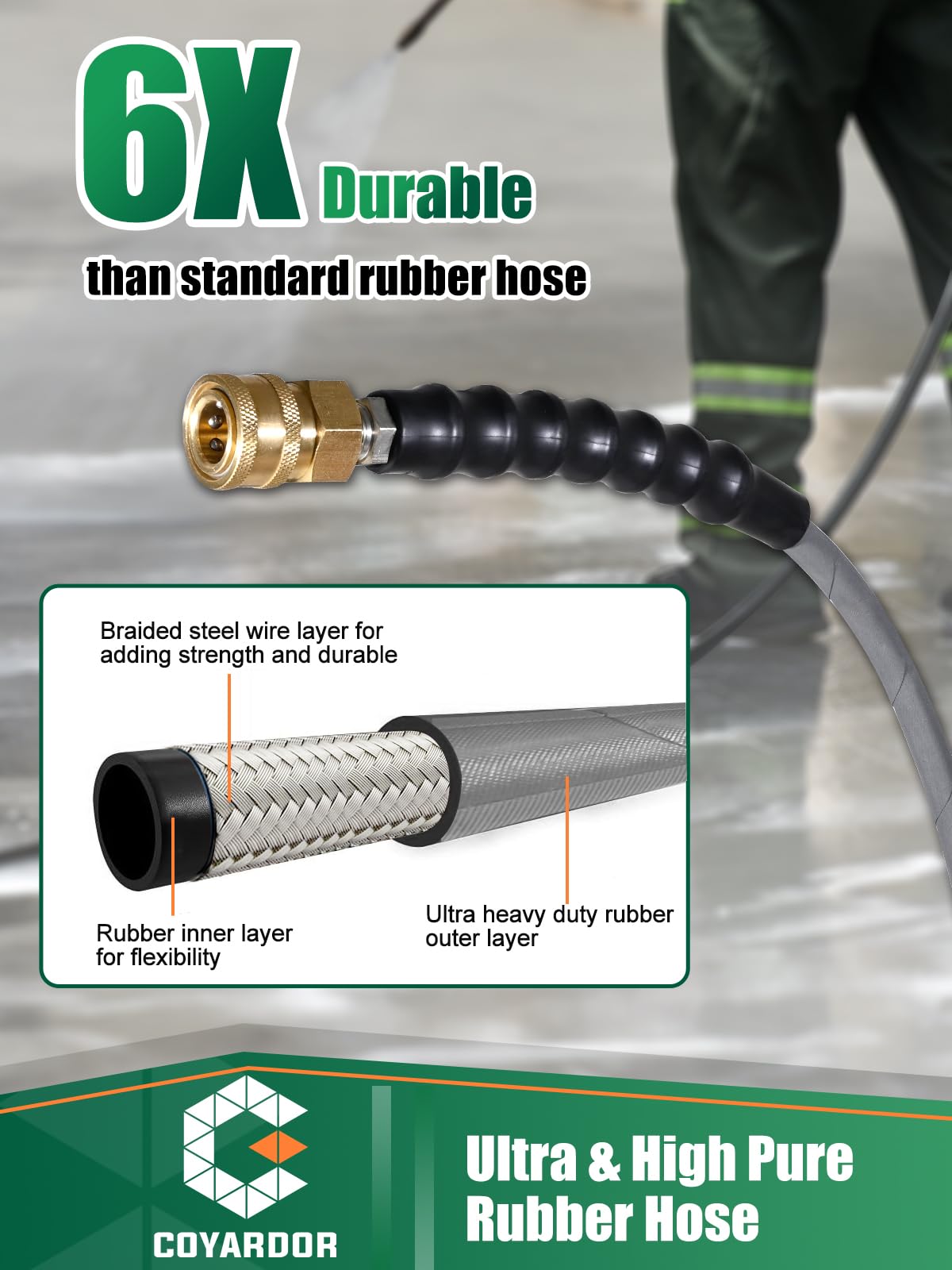 coyardor metal quick-connect fitting detail illustrating durable connection and leak prevention