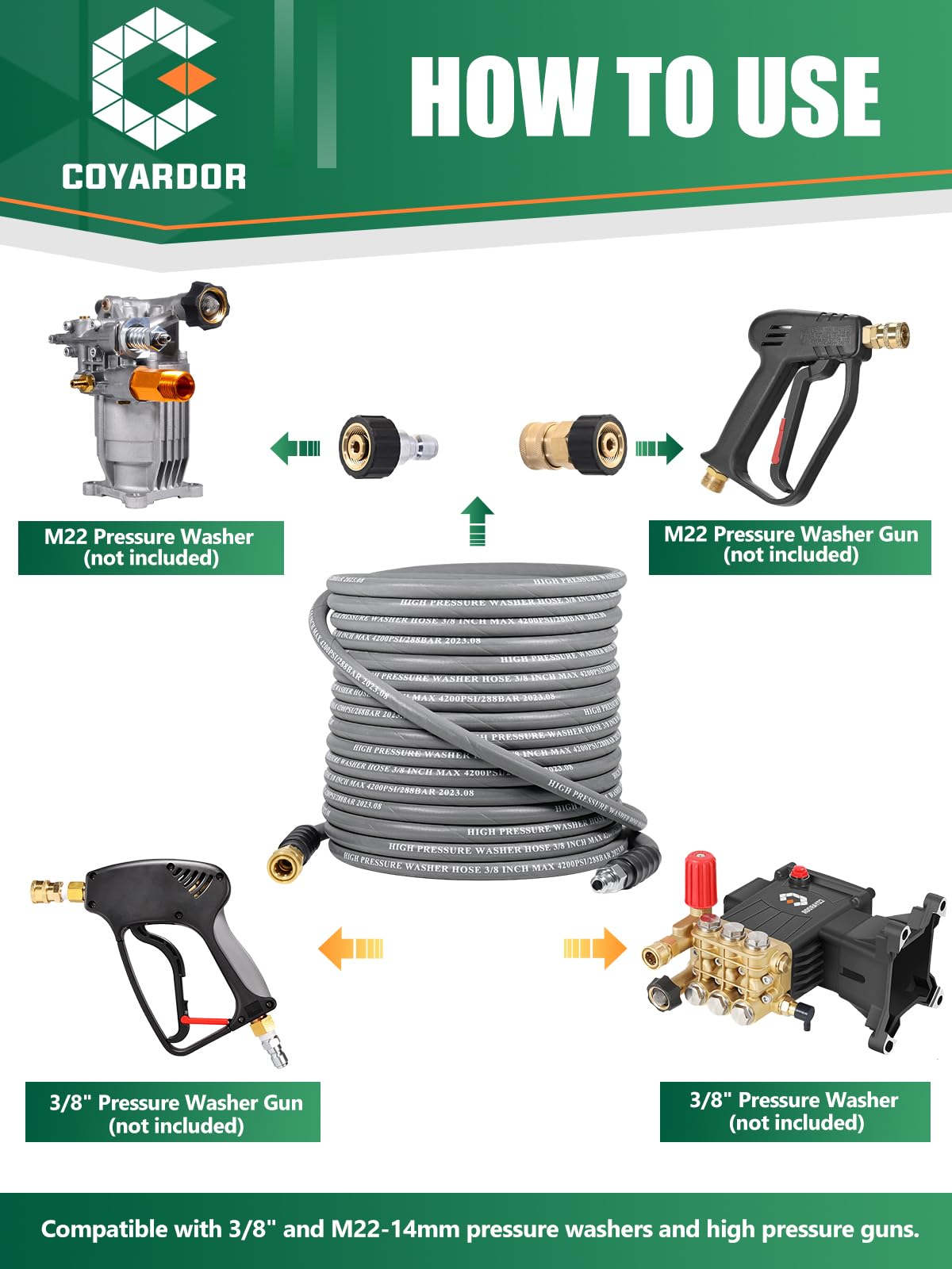 coyardor temperature and PSI label showing hot-water tolerance and 4500 PSI rating benefit