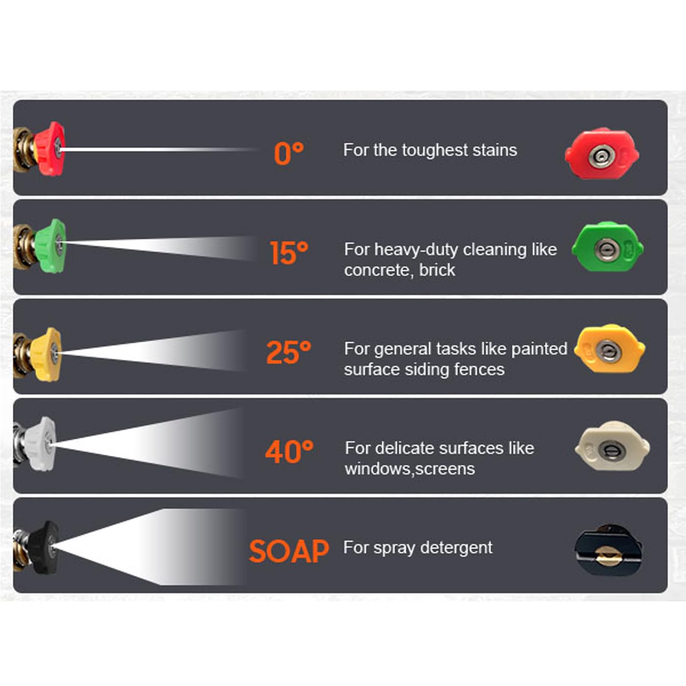 Cozyel five quick-connect nozzle set displayed for versatile cleaning benefit
