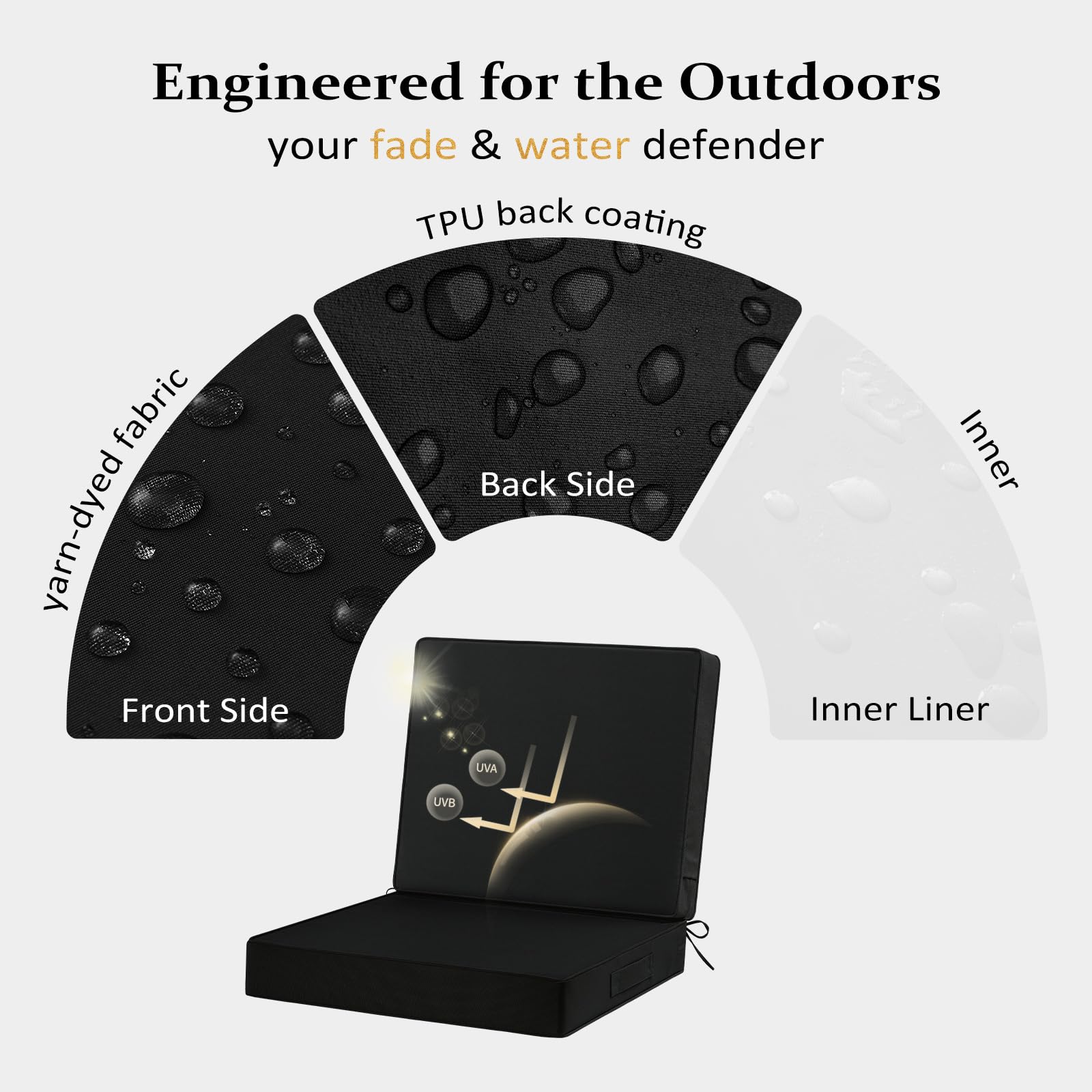 Cozyide cushion back with TPU coating demonstrating reinforced water resistance benefit