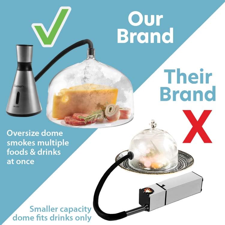 CucinaPro smoking gun infusing steak showing enhanced flavor and restaurant finish