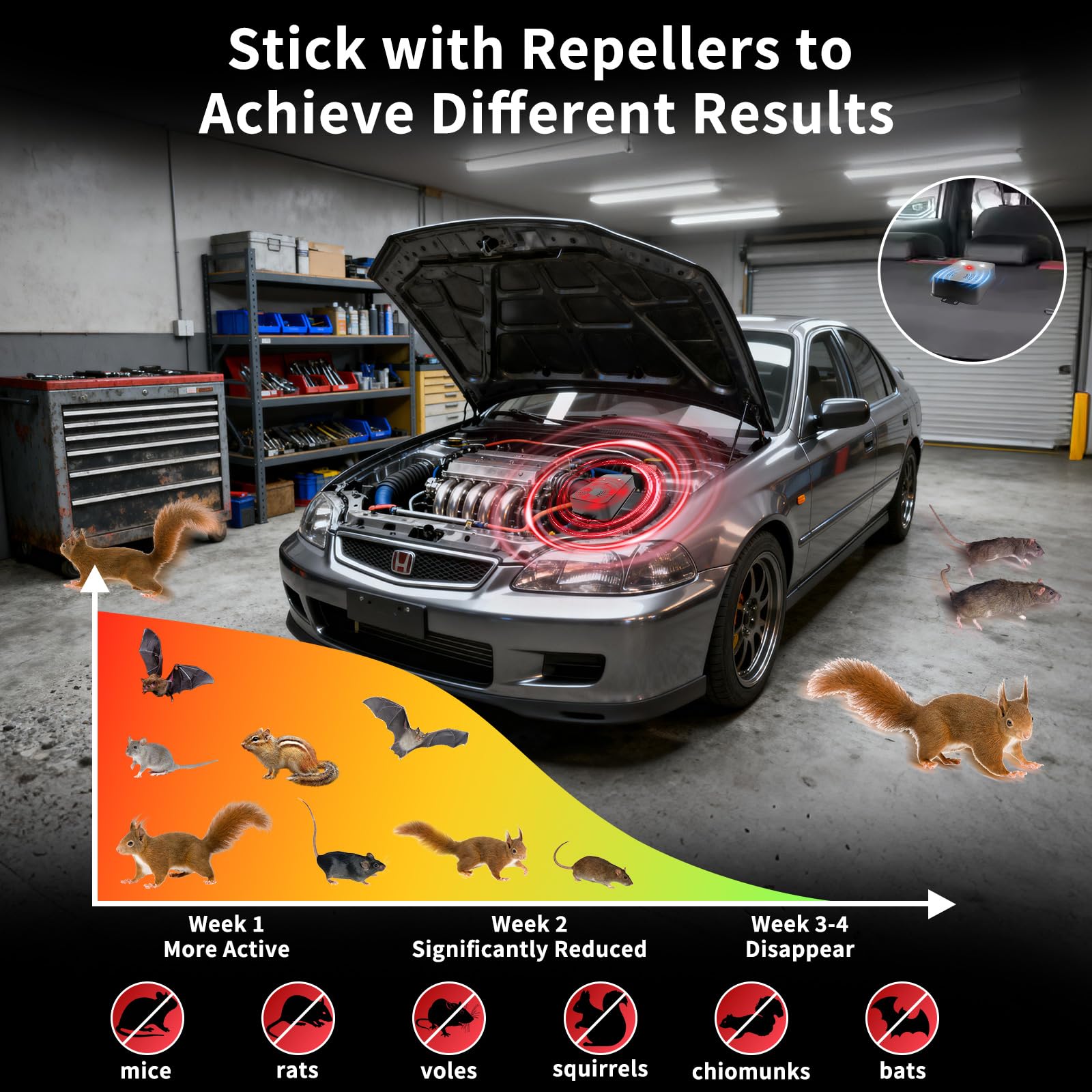 CXIENAOY connected via USB in garage offering continuous powered protection
