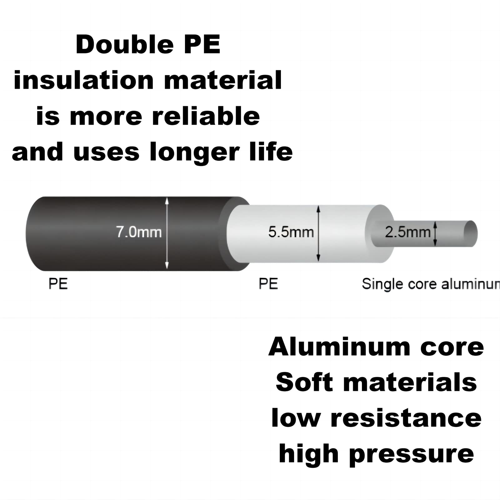 CYM-INSIST double PE insulation close-up highlighting durable two-layer protection against moisture