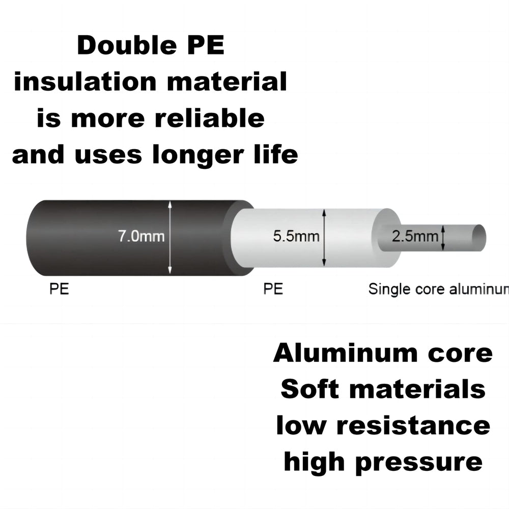 CYM-INSIST double PE insulation close-up highlighting durable two-layer protection against moisture