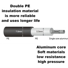 CYM-INSIST double PE insulation close-up highlighting durable two-layer protection against moisture