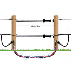 CYM-INSIST extended galvanized spring demonstrating 16.4 ft tension strength