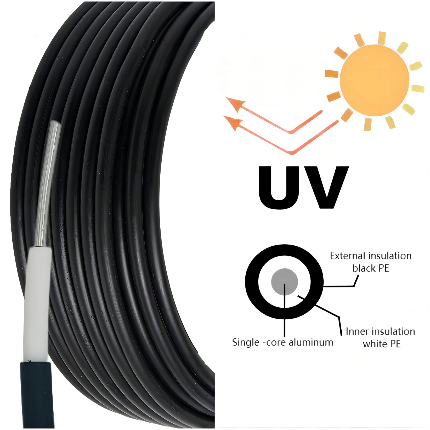 CYM-INSIST wire routed under a gate demonstrating easy under-gate installation and reliable feed