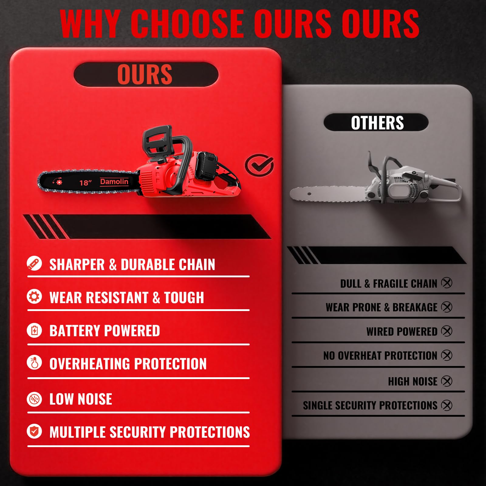 Damolin control panel and safety labels showing easy operation and protections