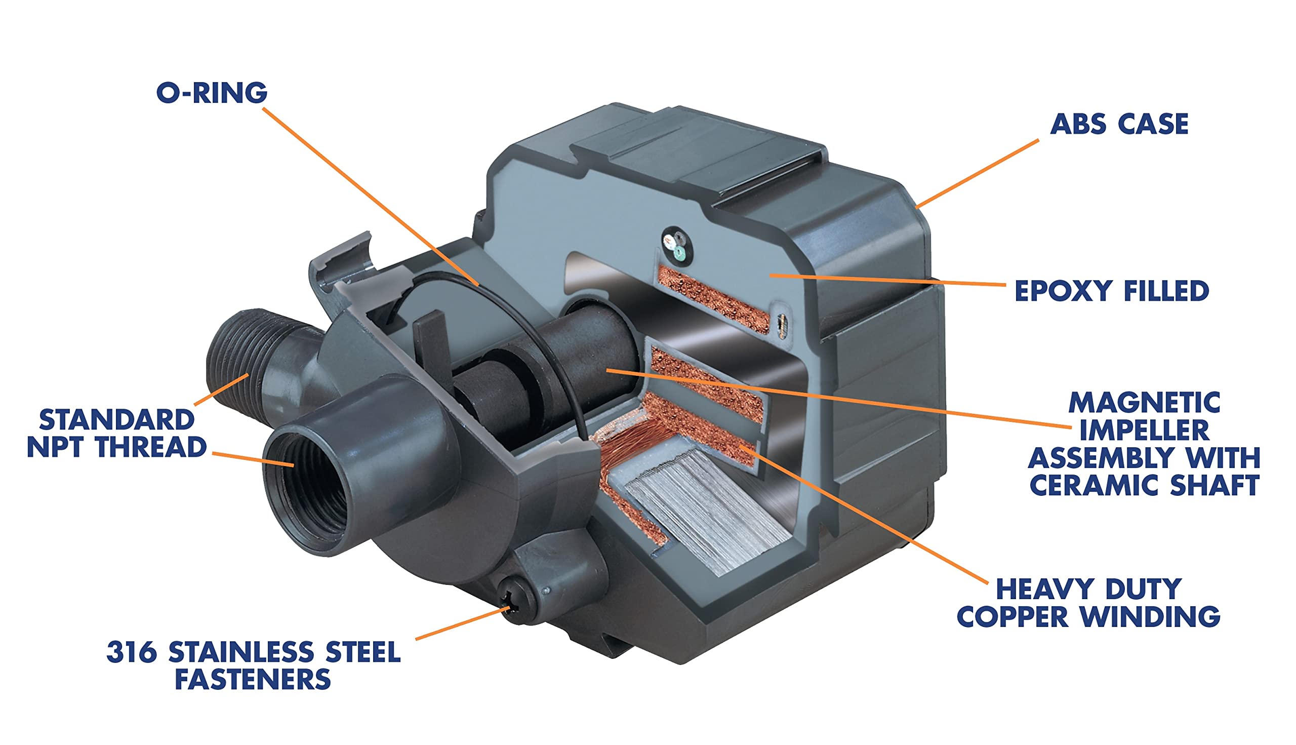 Danner Pond-Mag close-up of impeller and rigid pre-filter for reduced clogging