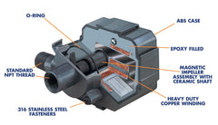 Danner Pond-Mag installed in pond with waterfall demonstrating quiet, continuous circulation benefit
