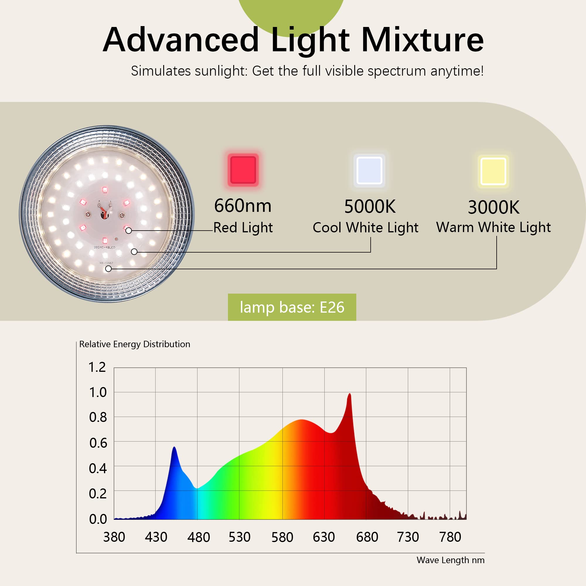 Danshinro close-up of LEDs showing high-efficiency diodes benefit