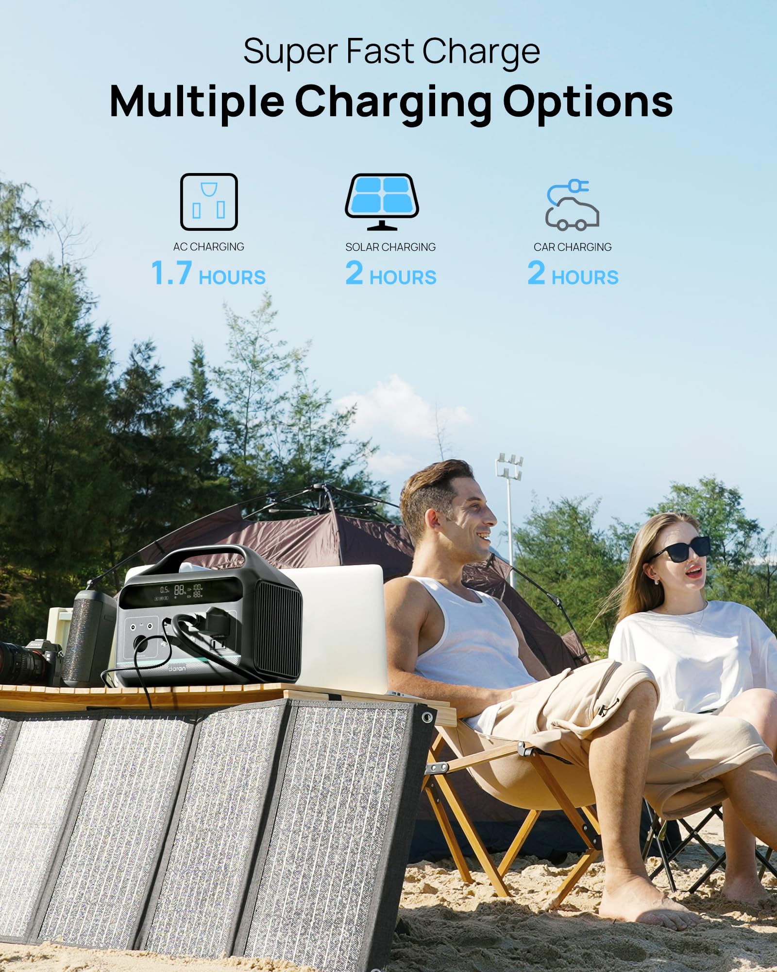 DARAN clear view of AC, DC, and USB ports offering versatile charging