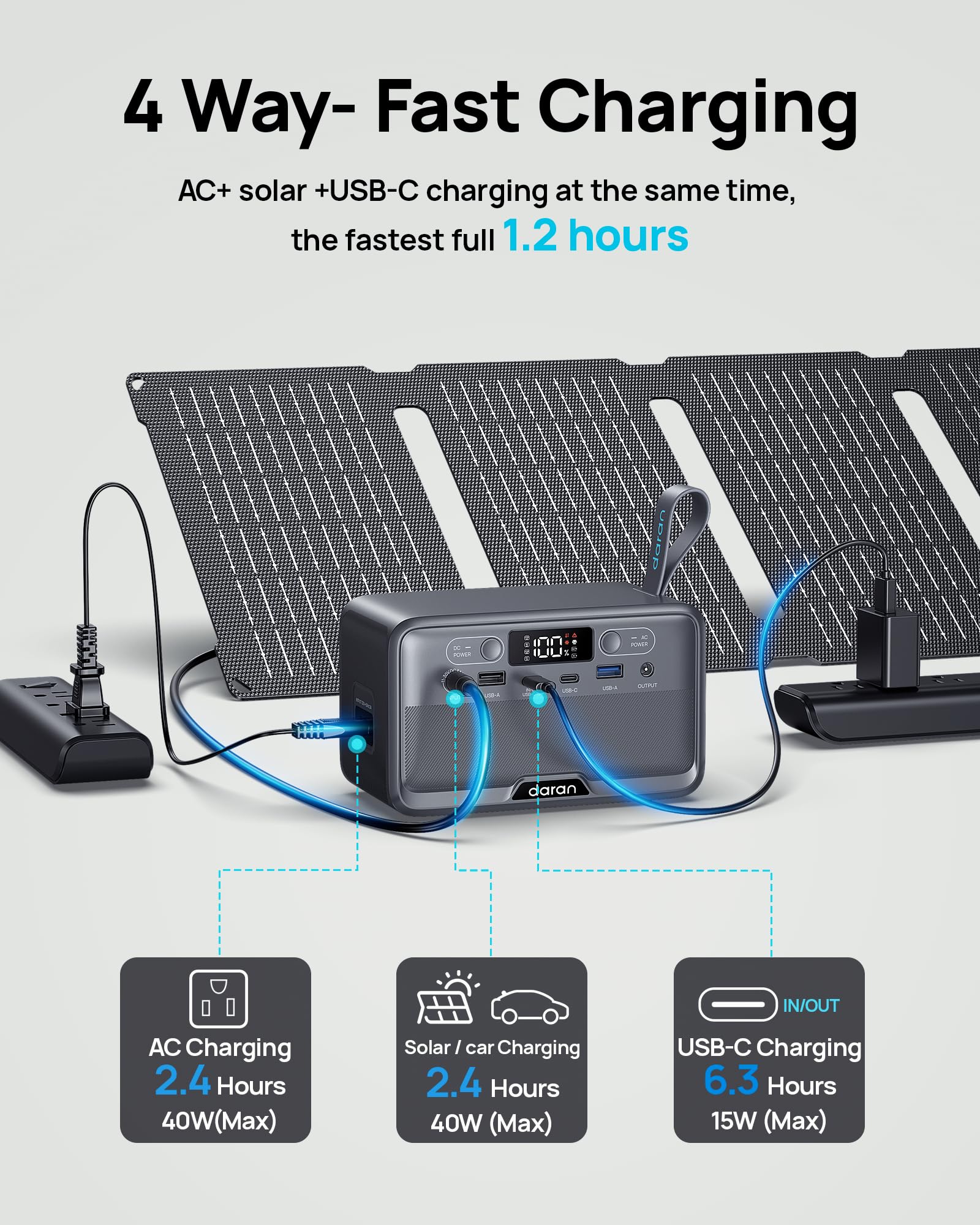 DARAN powering a laptop outdoors illustrating reliable fast charging on the go benefit