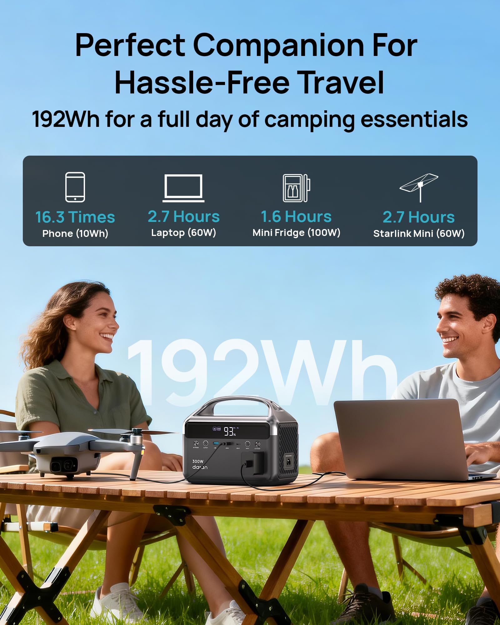 Daran powering campsite lights and phone, reliable outdoor power benefit