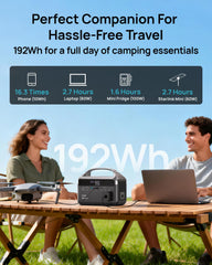 Daran powering campsite lights and phone, reliable outdoor power benefit