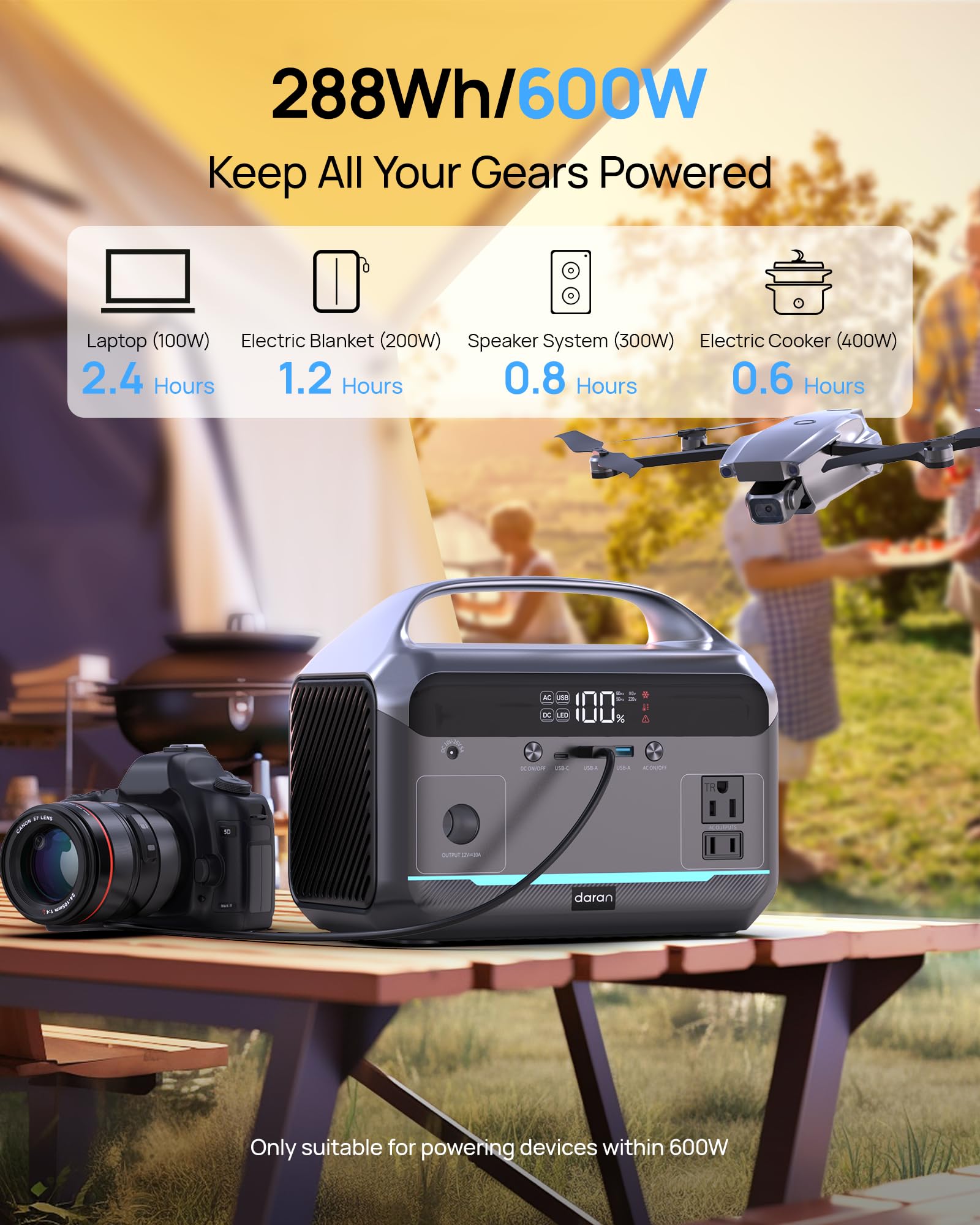 Daran closeup of ports and display showing multiple outputs and fast charging