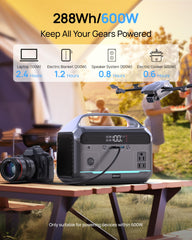 Daran closeup of ports and display showing multiple outputs and fast charging