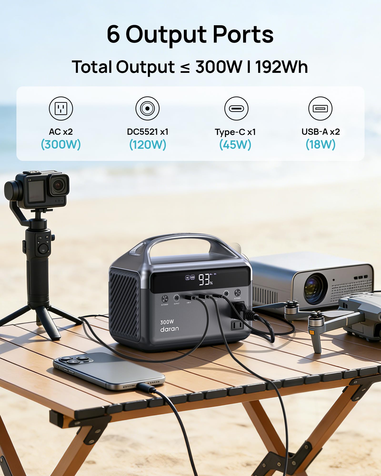 Daran side ports close-up with USB-C and AC outlet, versatile charging benefit