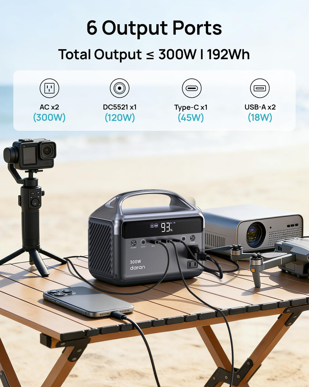 Daran side ports close-up with USB-C and AC outlet, versatile charging benefit