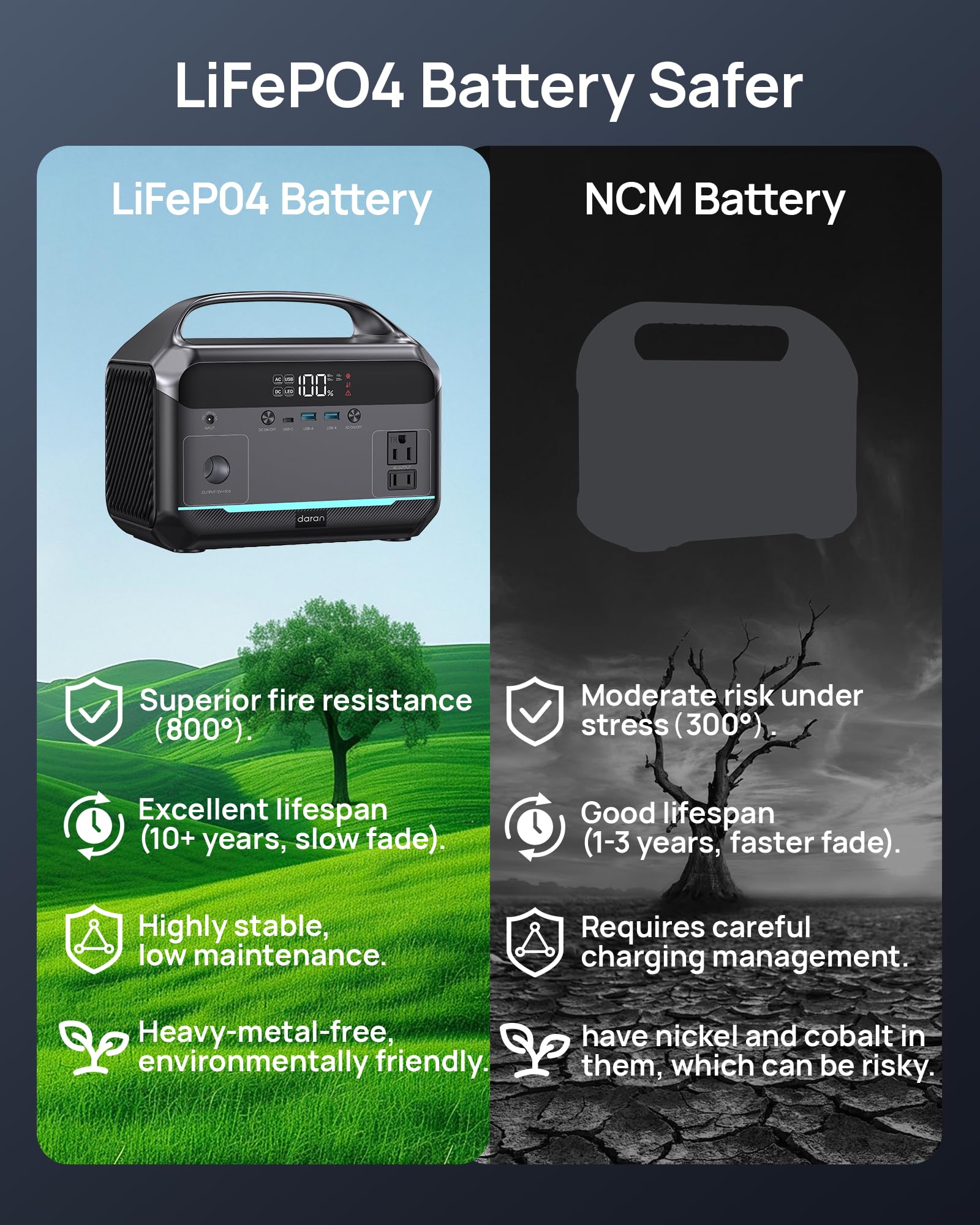Daran connected to a 100W solar panel emphasizing off-grid solar recharge capability