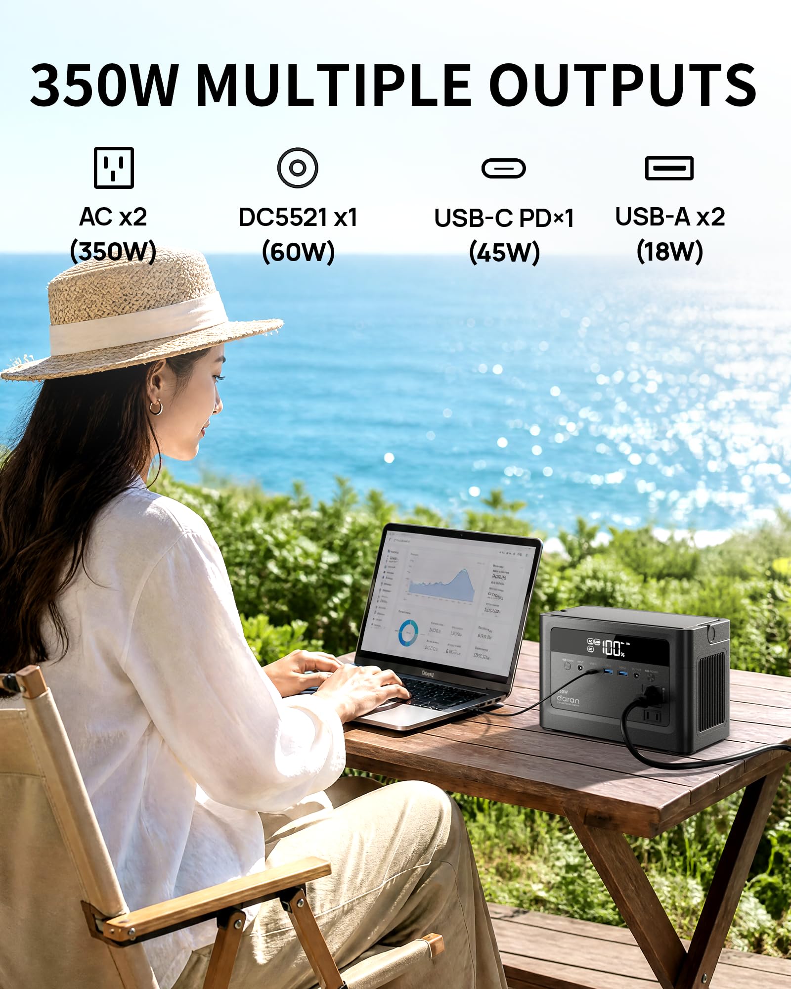 DaranEner 2026 AC outlets close-up providing clean sine-wave power for devices