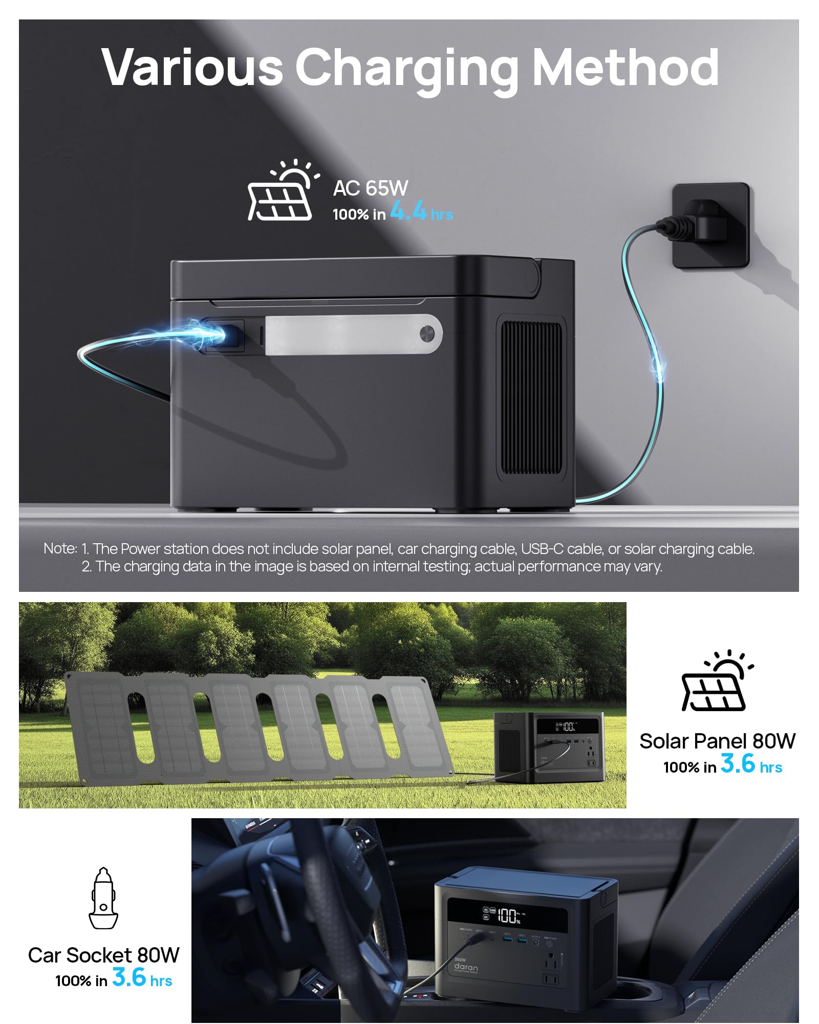 DaranEner 2026 powering camping gear outdoors for reliable off-grid energy