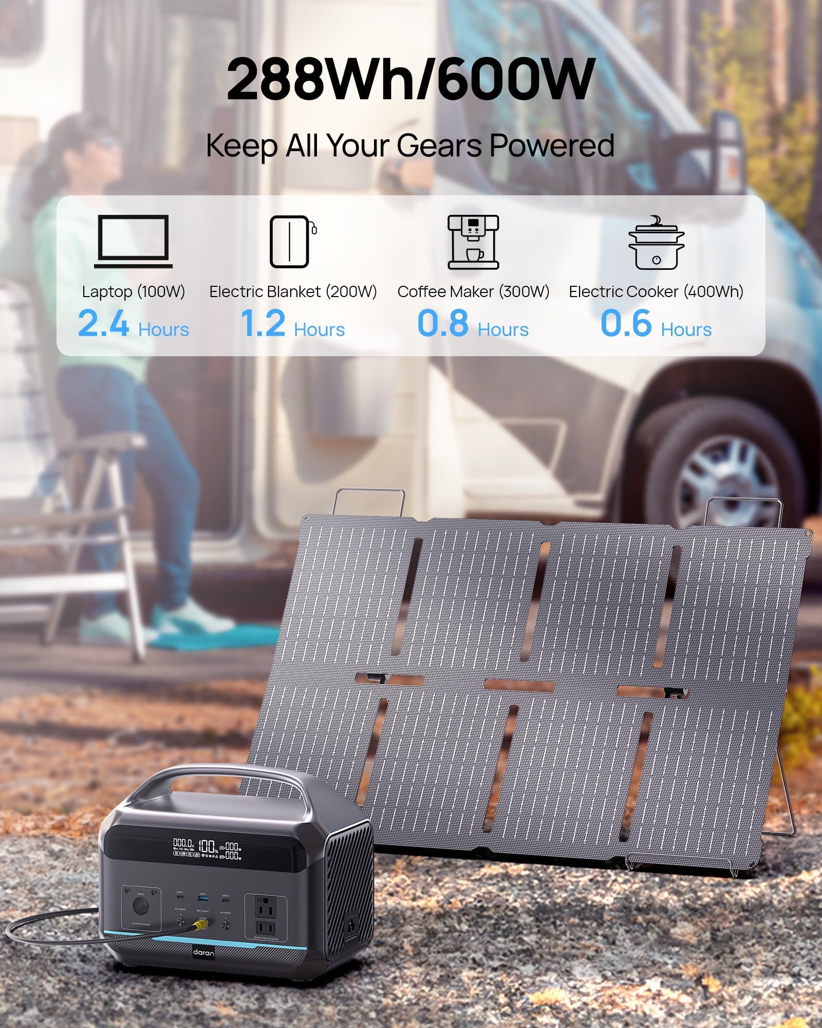 DaranEner 80W solar panel unfolded showing portable solar charging advantage