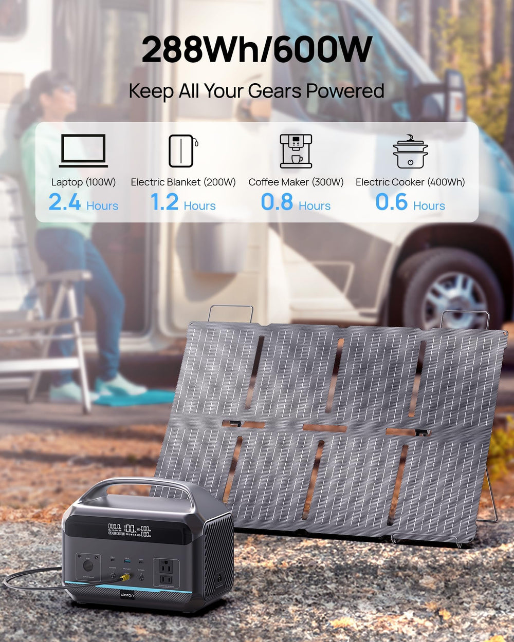 DaranEner 80W solar panel unfolded showing portable solar charging advantage