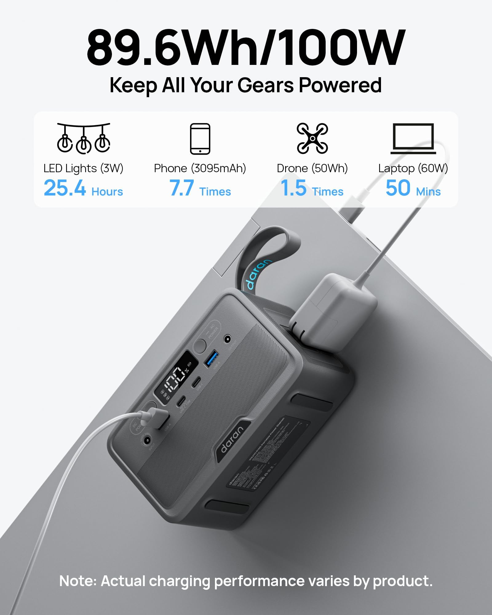 DaranEner close-up of AC outlets, USB-C PD and USB-A ports for multi-device charging