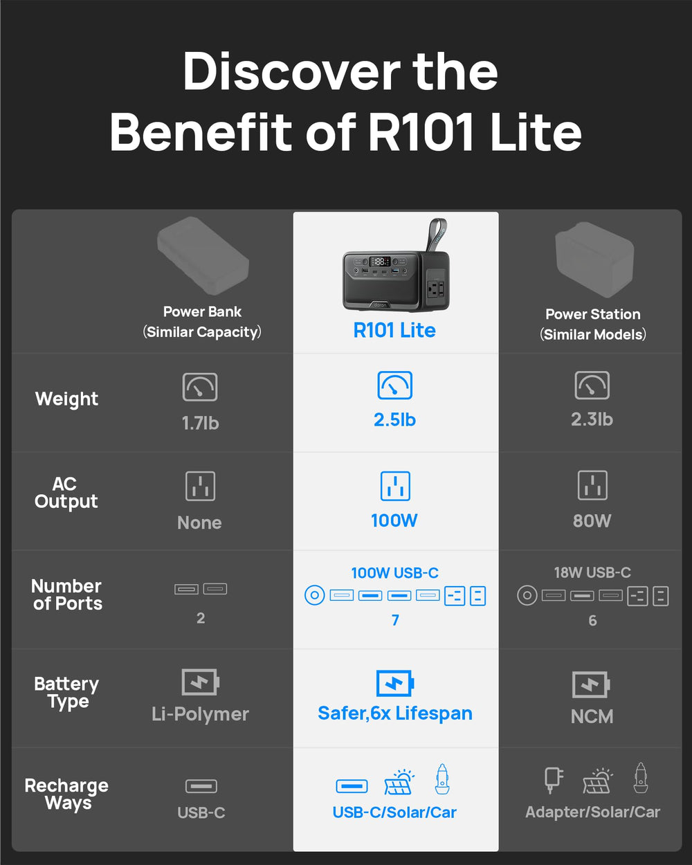 DaranEner AC outlets detail illustrating two 100W outlets for small appliances