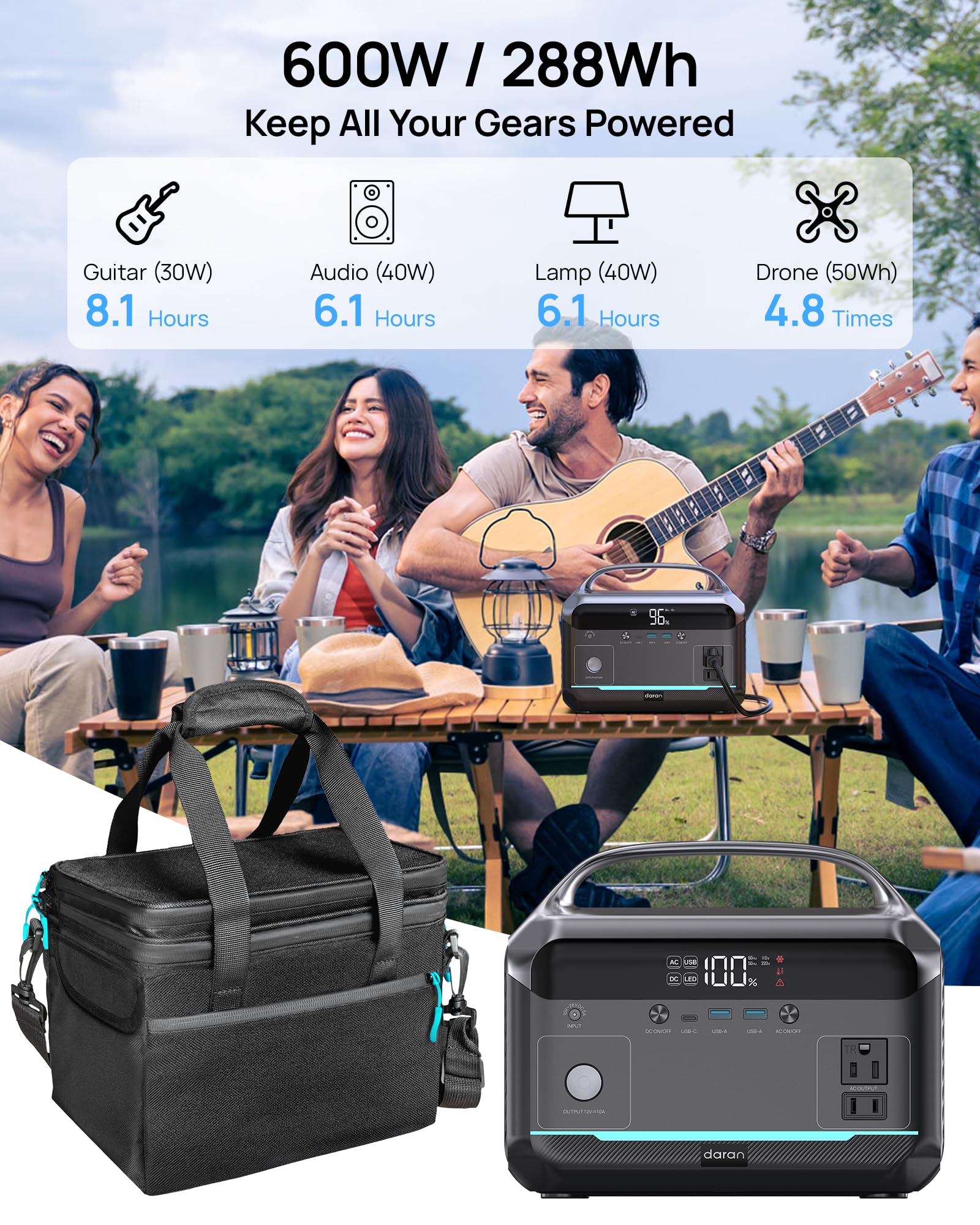 DaranEner close-up of USB-C, USB-A, and car port demonstrating versatile charging