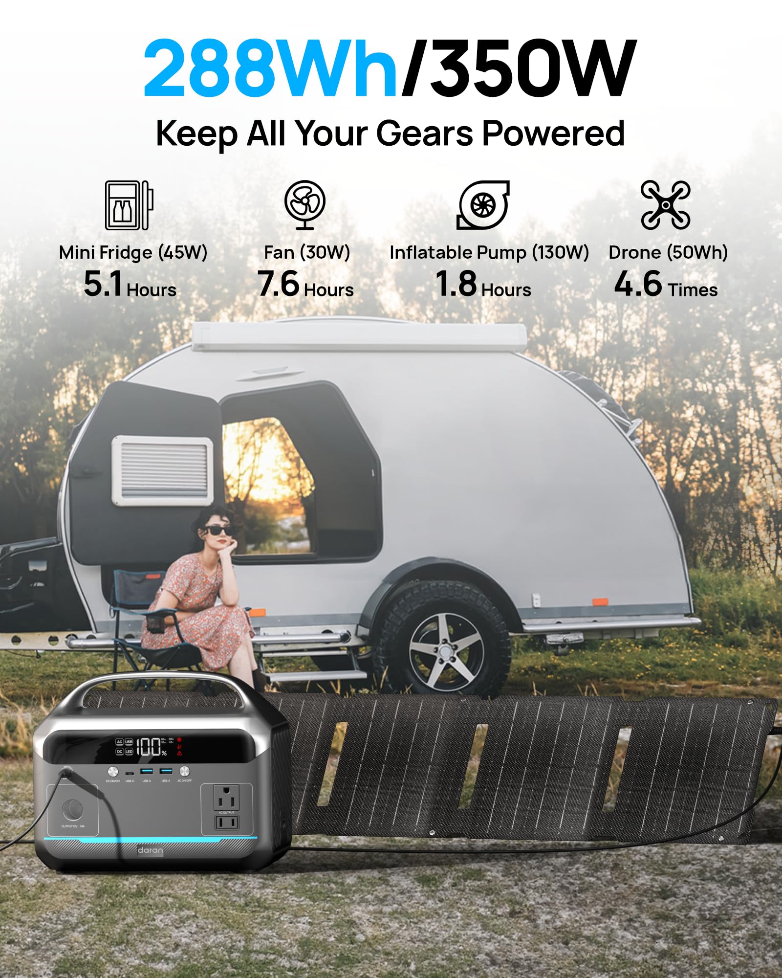 DaranEner 40W foldable solar panel open charging outdoors with efficient cells
