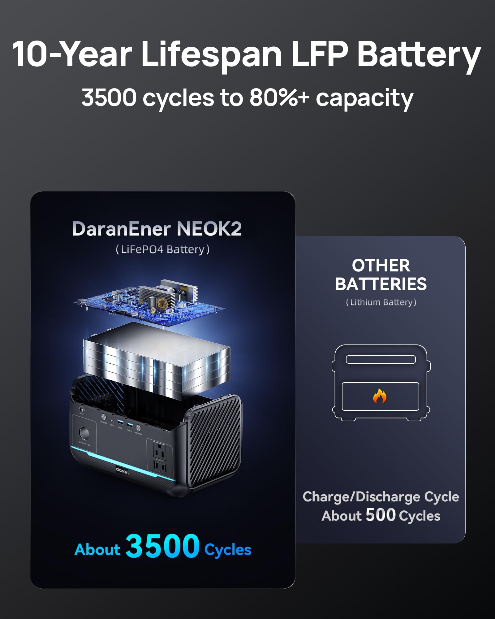 DaranEner connected to solar panel showing off-grid recharge benefit